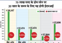 क्या लोन लेने की सोच रहे हैं, तो यह खबर आपके लिए ही है होम लोन home loan yamunanagar hulchul. #yamunanagarhulchul