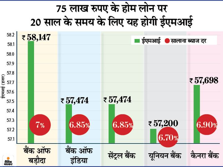 क्‍या लोन लेने की सोच रहे हैं, तो यह खबर आपके लिए ही है